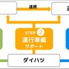 「ゴイッショ」サービス提供イメージ