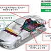 bZ4Xに採用されたフタバ産業の主要部品（イメージ）
