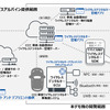 ワイヤレスデジタルキーシステム概要