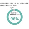親子の交通安全意識調査