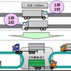 中継輸送のイメージ