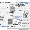 ワイヤレスデジタルキーシステムのデモ機の開発範囲