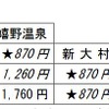 認可後に届け出る実際の自由席特急料金。斜字部分は上限額より低く設定。★印の隣接駅間は870円となる。指定席の場合はこれらに通常期530円、繁忙期730円が加算され、隣接駅間は通常期1790円、繁忙期1990円となる。