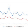 ハイオクガソリン実売価格（「e燃費」調べ）