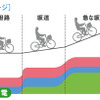 ヤマハ、新基準対応の電動ハイブリッド自転車を発表