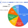 すでに行っている盗難対策について教えてください