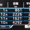燃費が良くなる、悪くなる---クセにしておきたいドラテク［カスタムHOW TO］