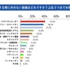 購入する際に外せない装備