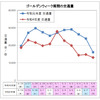 ゴールデンウィーク期間の交通量（下り線）