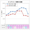 ゴールデンウィーク期間の交通量（上り線）