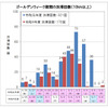 ゴールデンウィーク期間の渋滞回数（10km以上・上り線）