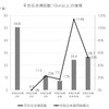 平均日渋滞回数(10km以上)の推移