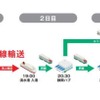 九州から関東に向かう輸送ルート