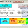 国際学生“社会的EV”デザインコンテスト2022（評価基準）