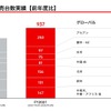 2021年度販売台数実績