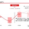 現中計の総仕上げ