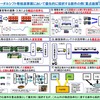 モーダルシフト等推進事業において優先的に採択する案件の例