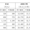 主な区間の新旧運賃比較。
