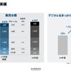日産自動車2021年度決算：販売実績