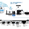 管理システムT-iMonitor Tunnel 全体図