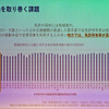 都市部では免許保有率は低いが、地方では日常の交通手段として所持率が高い