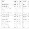 ディーゼル車部門ランキング