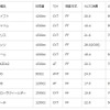 ガソリン車部門ランキング