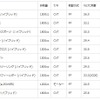 ハイブリッド車部門ランキング