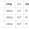 新型車部門ランキング