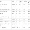 総合部門ランキング