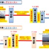 ツアーの行程。電留線へは乗車したまま入ることができる。「房総西線」は内房線が電化される前の路線名。