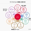 ライフビジョンの機能と目指す姿