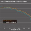 耐ワイパー試験