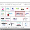 海外MaaSプレーヤー調査：スタートアップ編（レポートイメージ）