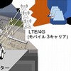 遠隔自動運転システム概要図