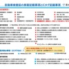 自動車検査証の券面記載事項とICタグ記録事項