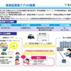車検証閲覧アプリの概要