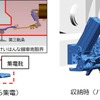 側方の第三軌条から集電するアーム状の可動式第三軌条用集電装置は、先端に集電靴が取り付けられており、奈良線内では車両限界に収まるように折り畳まれる。