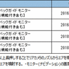 カメラ接続アダプター「RCA115T」