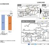 首都高速の渋滞が緩和