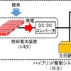 『HIBARI』に使用されている燃料電池ハイブリッドシステムの概要。水素タンクに充填された水素が燃料電池装置へ供給され、空気中の酸素との化学反応により発電。主回路用蓄電池は燃料電池装置とブレーキ時に生じる回生電力を蓄えることができる。