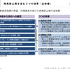 三菱電機：再発防止策を含む3つの改革