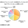 なぜ車のエアコンフィルターの交換を行っていないのですか？