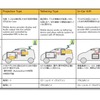 5.2GHz帯自動車内無線LANのユースケース