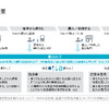 「駅カルテ」の概要