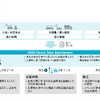 「HDDS」の概要