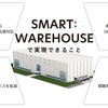 スマートウェアハウス（日立物流）