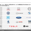 【調査レポート】OTA動向調査：実用化ロードマップ／取り組み・アライアンス動向