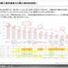 【調査レポート】電気自動車ニーズ調査（アンケート）