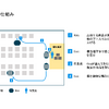 Kivaの仕組み